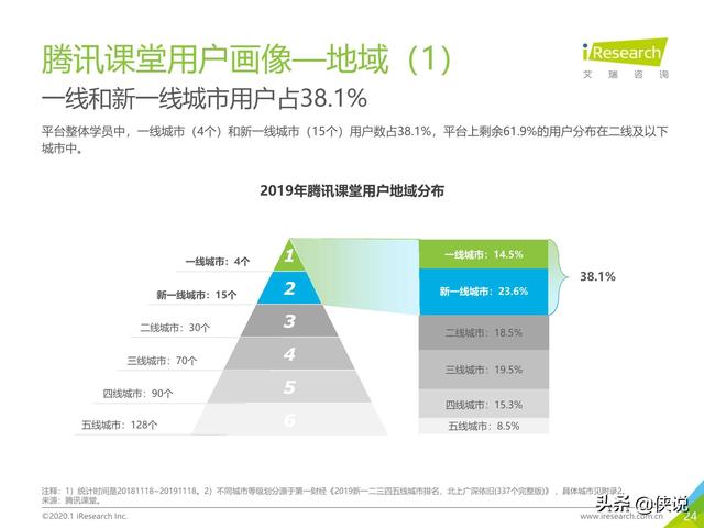 腾讯课堂视频下载，怎么下载腾讯课堂视频到本地电脑（中国在线教育平台用户大数据报告）