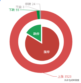 财经秘书（财经秘书向您汇报）