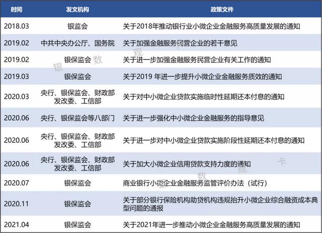 普惠e卡是国家扶贫项目吗，普惠e卡怎么赚钱（部分银行小微企业金融业务情况汇总）