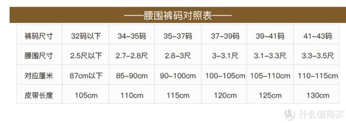 七匹狼皮具（5元到5000元）