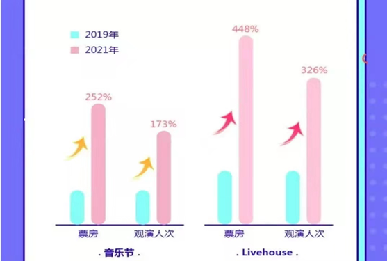 live的中文，live中文是什么意思（Livehouse到底有多上头）