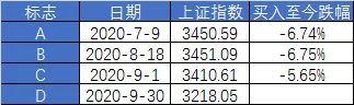 股票基金穩(wěn)定盈利嗎為什么不漲，股票基金穩(wěn)定盈利嗎為什么不漲了？