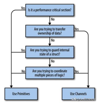 channel是什么意思，飞机上channel是什么意思（深度解密Go语言之channel）