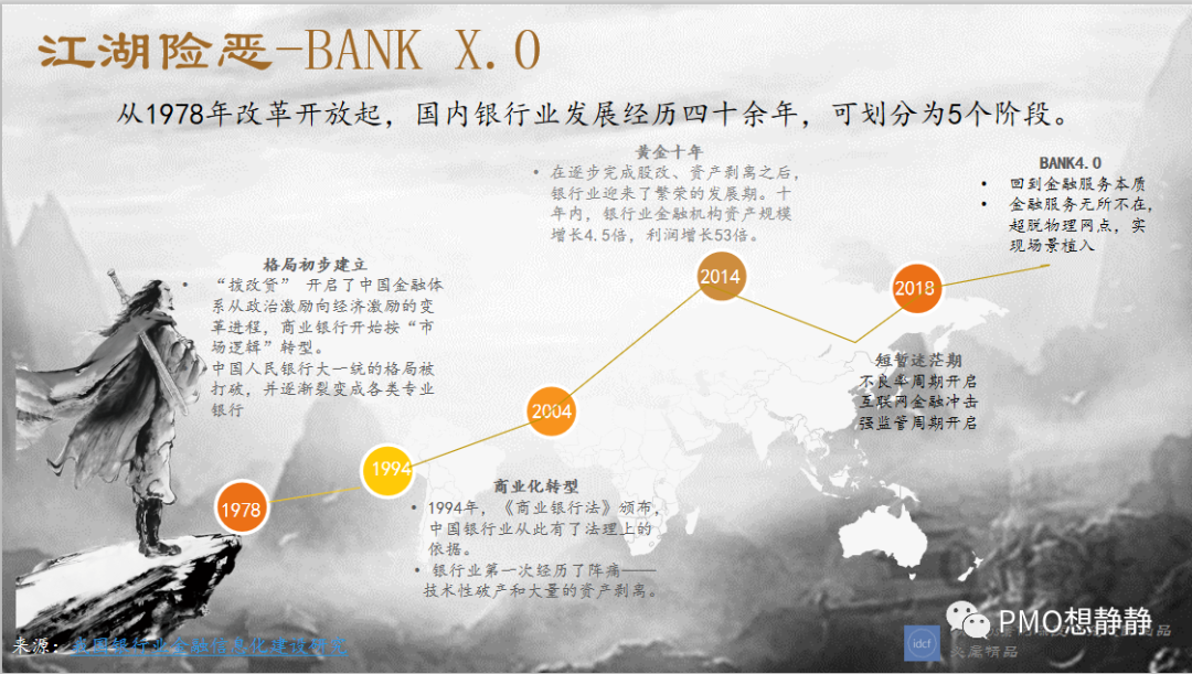 银行案件案例分析，银行案件案例分析体会（金融江湖之传统银行风生水起）