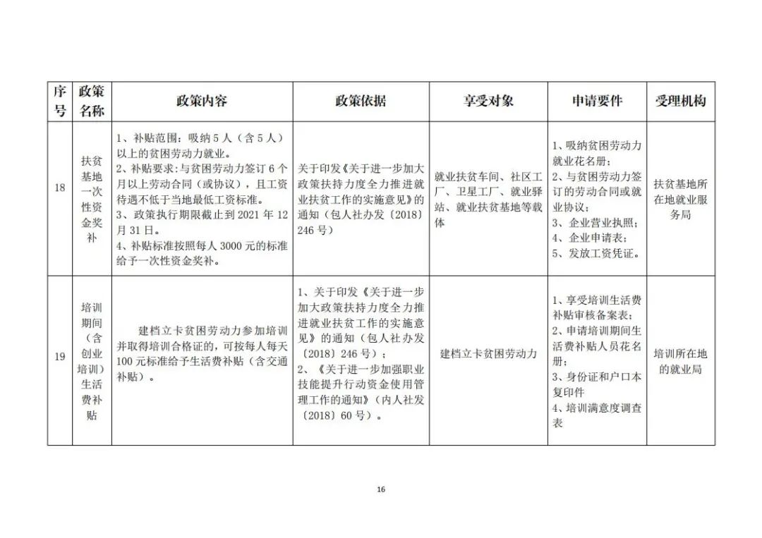 包头市就业创业网(包头好找工作吗)