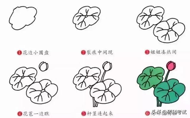 儿童的简笔画简单又好看，孩子们最爱的简笔画