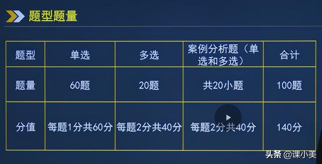 中级经济师工商管理考什么，工商管理中级经济师报考条件（中级经济师工商管理专业备考指南、考情分析）