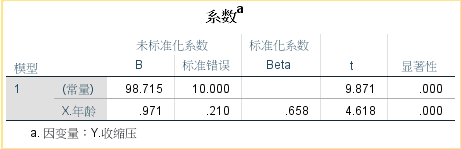 spss线性回归，spss怎么进行多元回归预测（回归分析 之 一元线性回归）