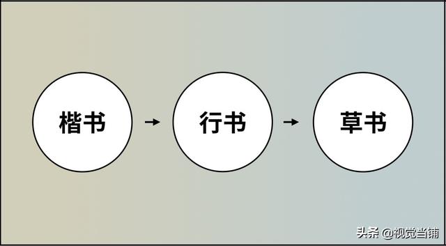 盥洗是什么意思，盥是什么意思（写给设计师的历史课：汉字篇）