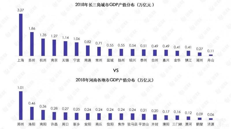 大达物流（长三角零担物流网络消亡）