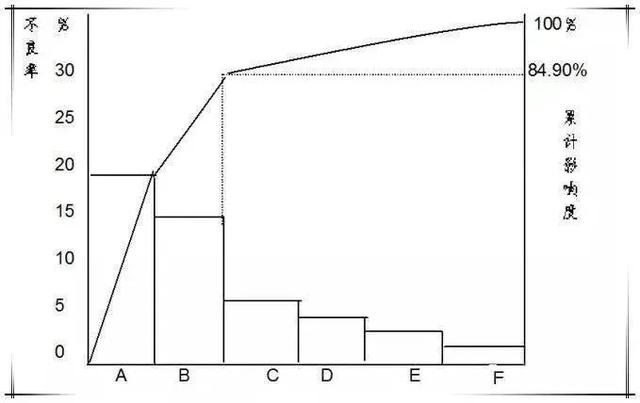 柏拉图表格制作方法，柏拉图制作方法（手把手教你做出漂亮图表）