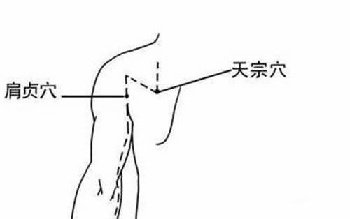 颈椎病三个按摩穴位，每十个人中就有一个颈椎有问题