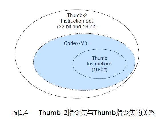 dmacrc错误计数怎么修复，硬盘检测提示c7（STM32单片机学习笔记）