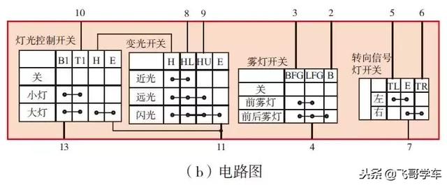 车上off键是什么意思，图解汽车上几个重要的开关