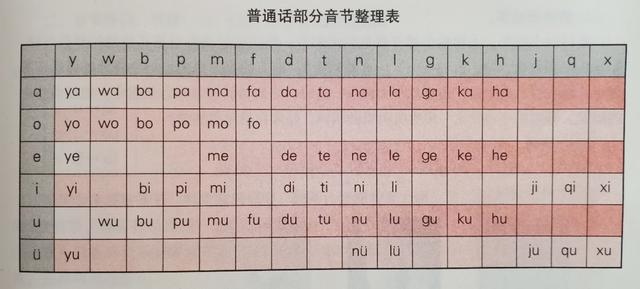 u上面两点怎么打出来，手机上拼音u上面两点怎么打出来（记住四去两留变简单）