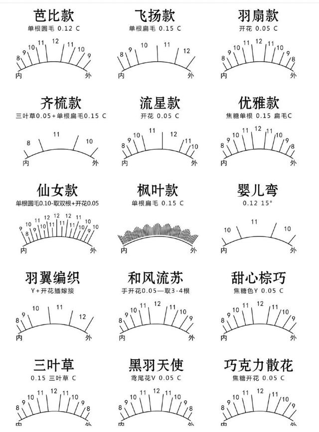 如何打理眼睫毛，如何清理眼睫毛（嫁接睫毛小知识❤️）