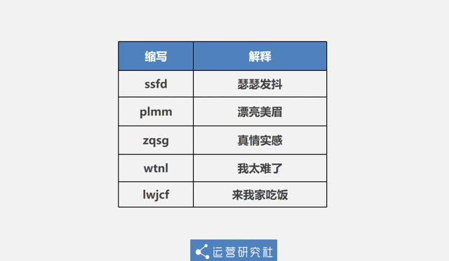 语c是什么，c语言属于什么语言（卧底00后交友群，我人傻了）