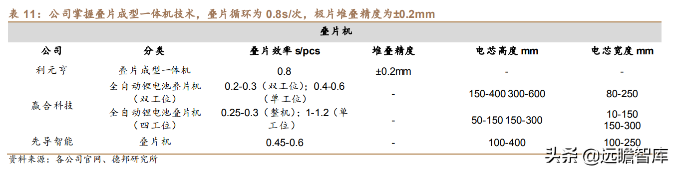 利元亨（利元亨）