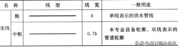 消防平面图灭火器符号，建筑图纸常用标准规范图例,太实用了