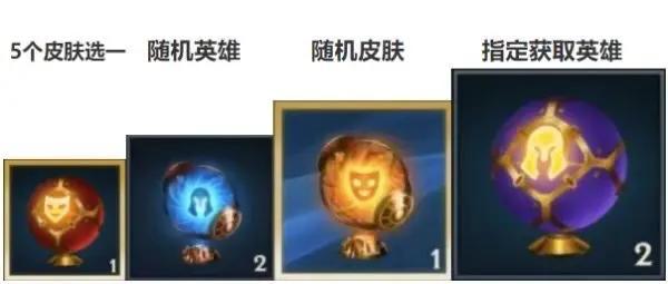 lol窗口模式怎么设置，lol窗口模式怎么弄（LOL手游快速上手之页面详解）