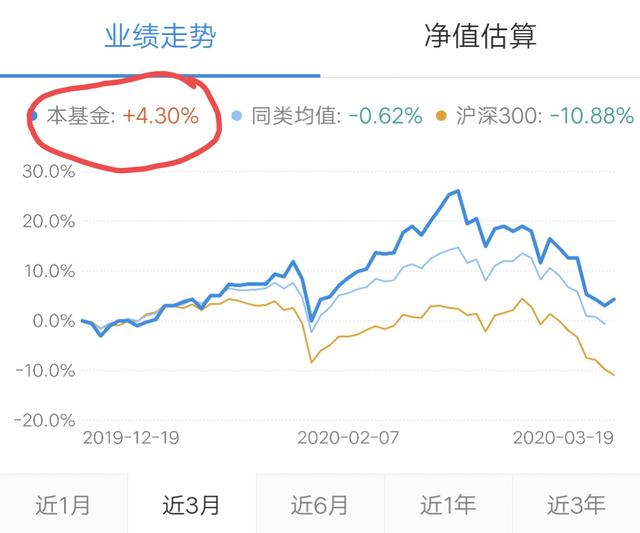 基金的百分比怎么算的，基金的百分比怎么算的呢？