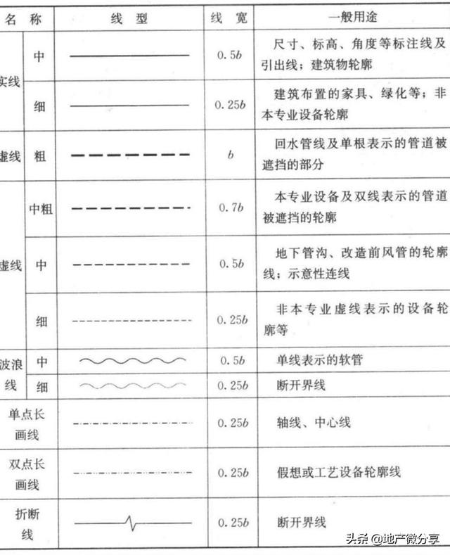 图纸上的焊接符号大全，焊接图纸符号标注大全（暖通空调、给排水、消防CAD图例符号大全与画法）