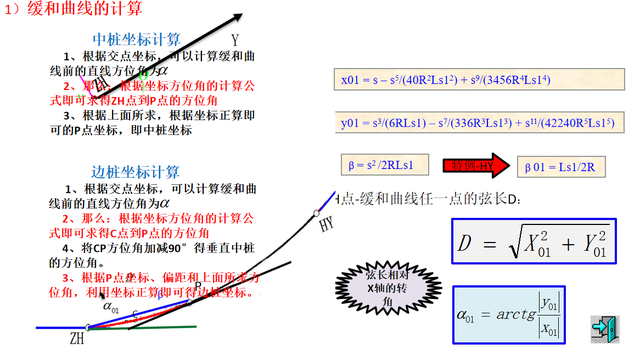 铁路上竖曲线是怎么设置的，高速铁路竖曲线（测量中有关缓和曲线、圆曲线、竖曲线的知识介绍）
