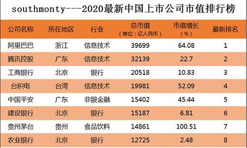 香港四大中资企业，四大历史悠久的中资企业（这3家，一个比一个有钱）