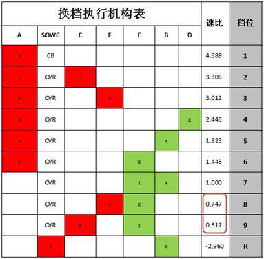at变速箱(别克君威9at变速箱怎么样)"