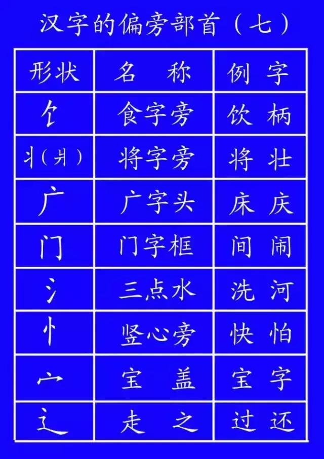 木字加二笔变成什么字，请问木字加两笔什么字（易错字书写动态演示，太直观啦）