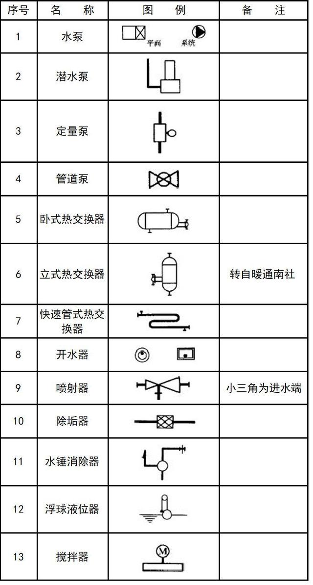 空调上的图案都代表啥，空调符号代表什么意思（暖通空调、给排水、消防CAD图例符号大全与画法）