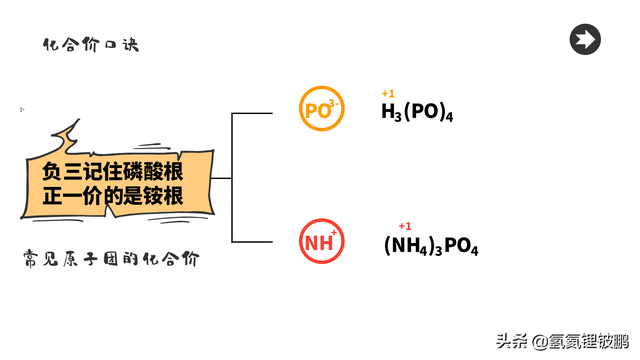 硅的化合价是多少，氮化硅的化合价是多少（初中九年级化学必背的口诀-----化合价口诀）