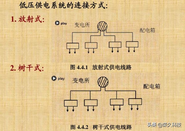 电工配线计算公式，电工配线计算公式图片（如何进行接线和电路计算）