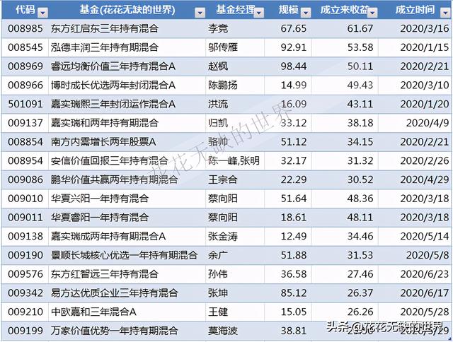 基金买入锁定期多久，基金买入锁定期多久到账？