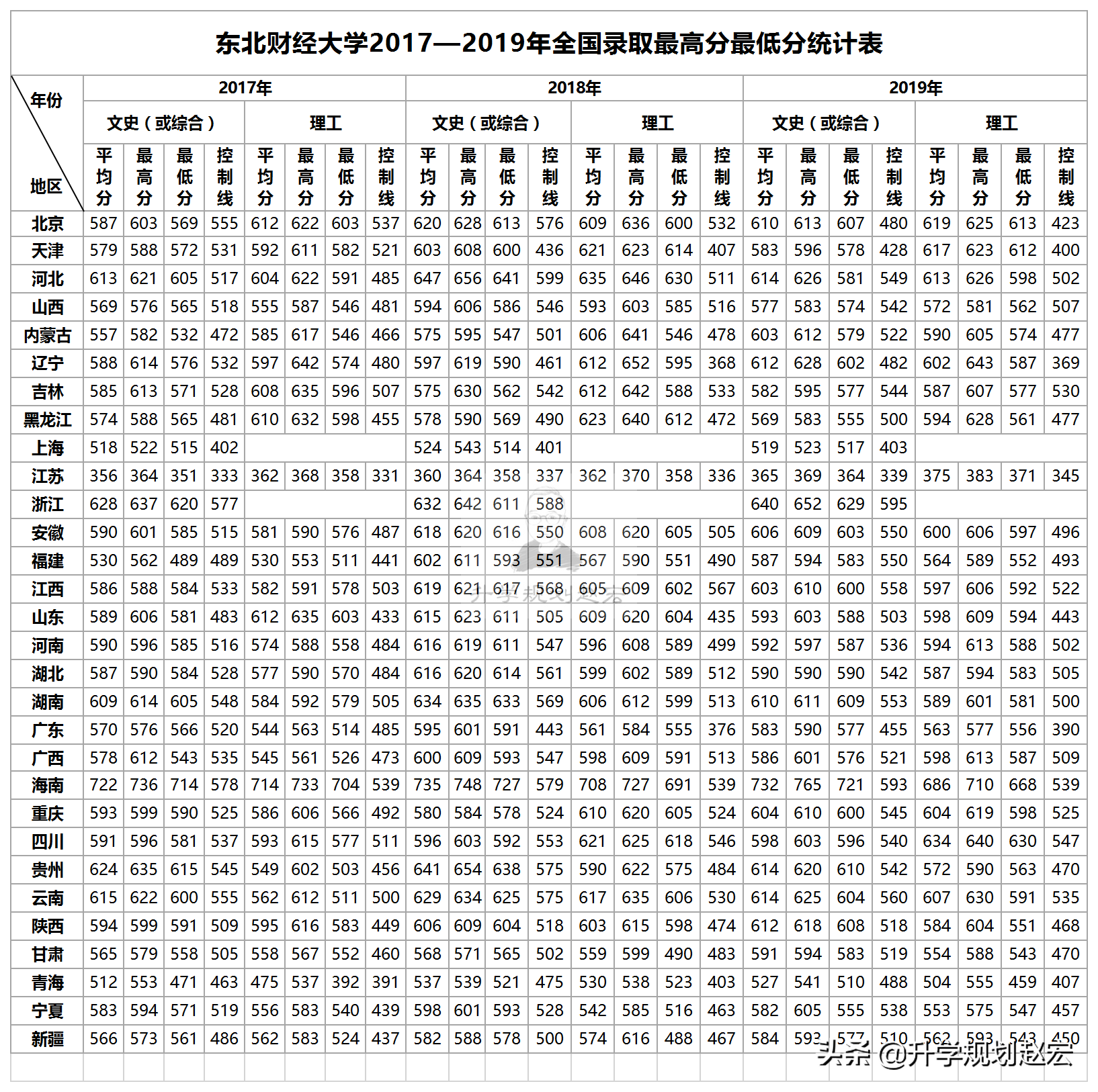 东北财经大学就业网（位于东北地区的这所三非财经大学）