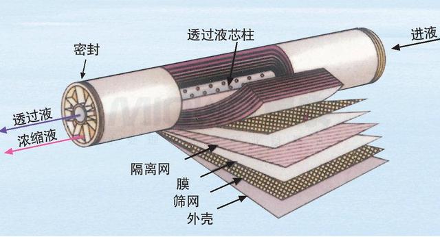 净水器废水比例一般多少，净水器有废水好还是没有废水好