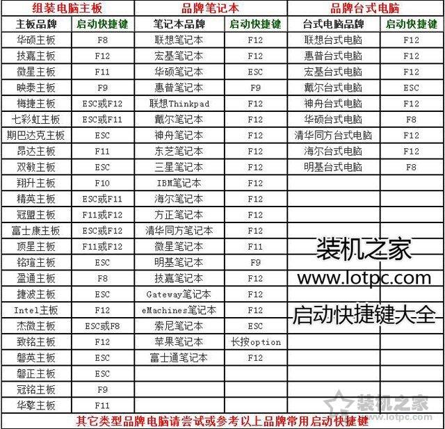 怎么修改电脑的开机密码，怎么修改电脑开机密码（Win10/7开机密码忘了重置密码方法）