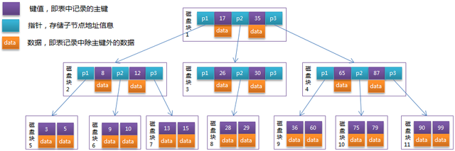 数据存储系统的基本原理，MySQL