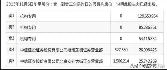 龙虎榜选股技巧，超实用的龙虎榜选股技巧（股票书上没有的精华——龙虎榜选股法）