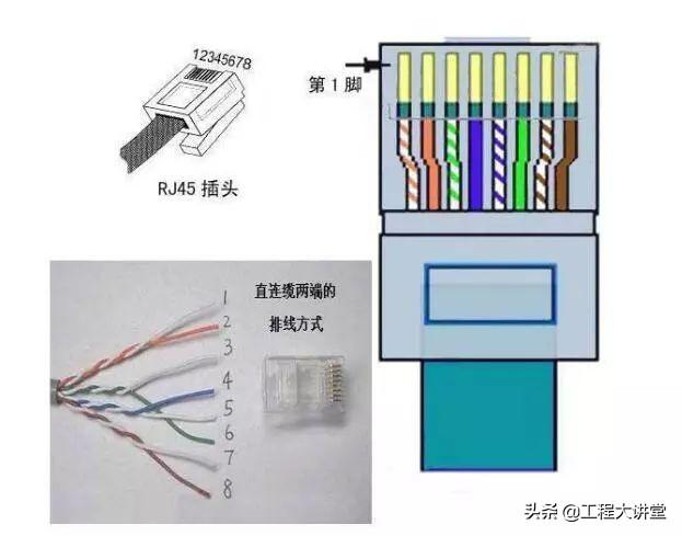 网线插座接法图解，网线插座安装（网线水晶头怎么接）