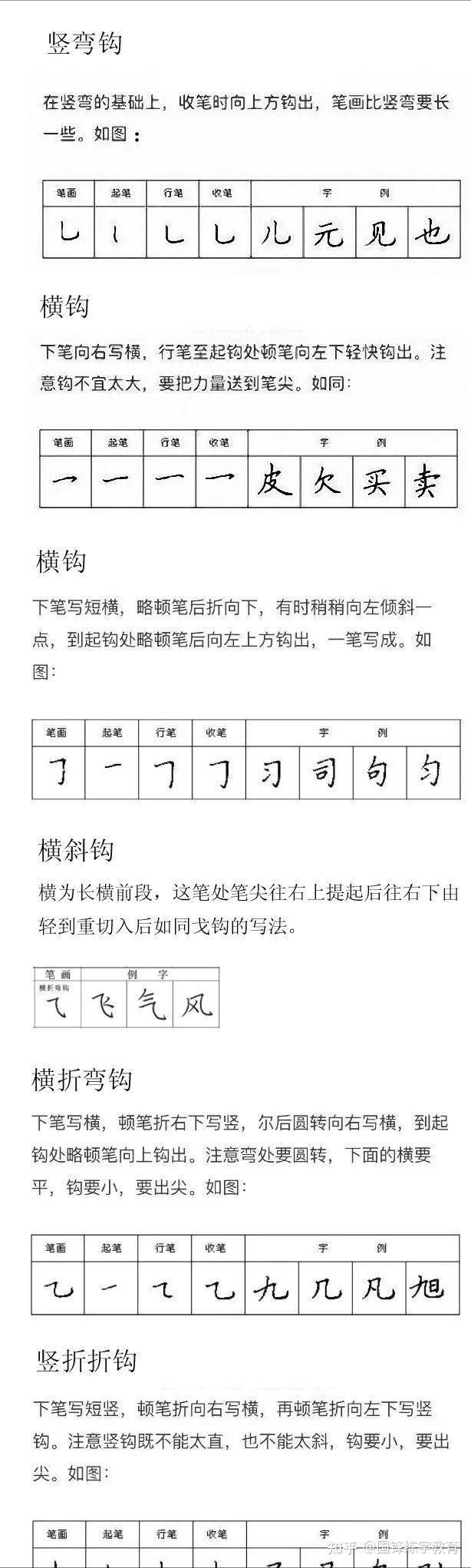 怎样练好钢笔字，怎样快速练好钢笔字（硬笔书法的练习技巧你知道吗）