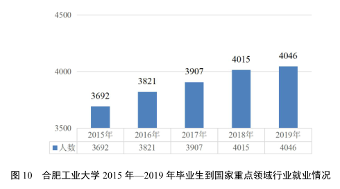 合肥工业大学就业信息网，合工大为什么没评上985大学（500强企业都来\