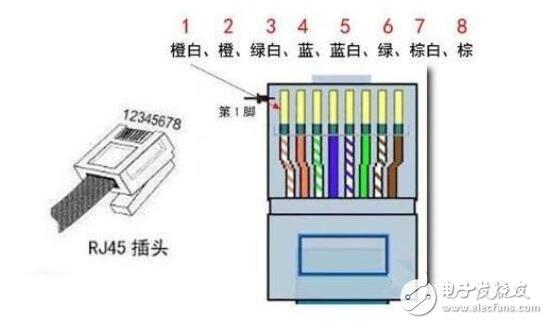 网线水晶头接法顺序口诀（网线水晶头的接线方法）