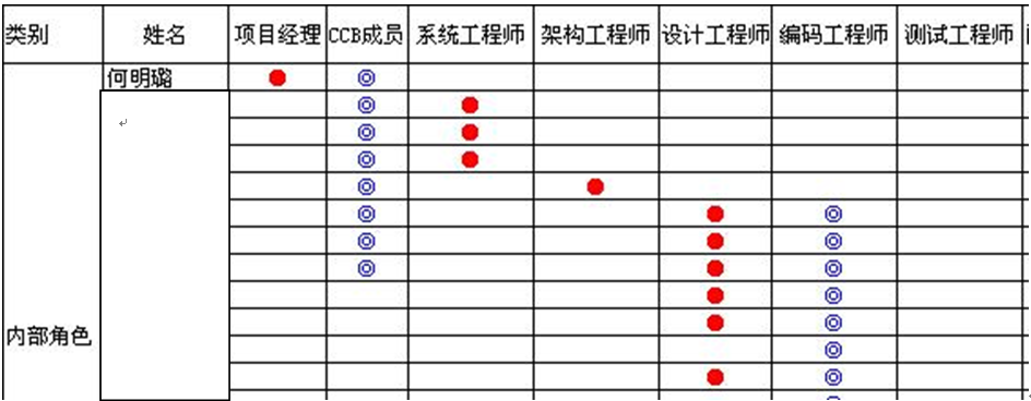 it项目管理（最佳实践）