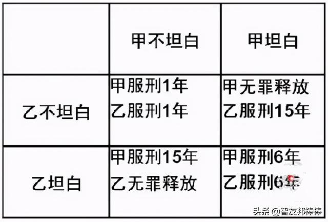  内卷严重是什么意思，以后国内的内卷会越来越严重吗