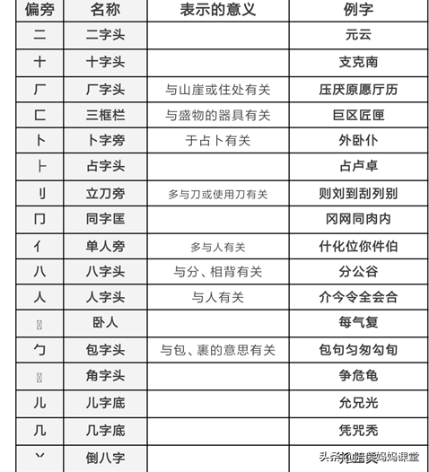 冈的拼音组词，小学常用偏旁与部首收藏给孩子们（冈的拼音组词怎么写）