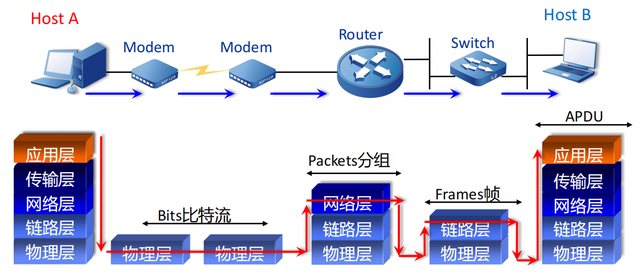 arp协议的主要功能是，arp是什么（TCP/IP协议栈及网络基础）