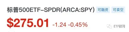 ETF基金可以做空吗，能做空的ETF（熊市中的逆市获利工具）
