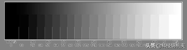 2的24次方是多少啊，24等于2的几次方（色深到底是个什么神仙概念）