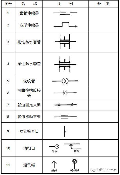 空调上的图案都代表啥，空调符号代表什么意思（暖通空调、给排水、消防CAD图例符号大全与画法）
